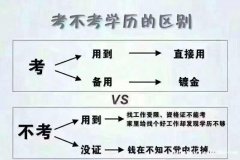 医学院校面向在职人员招收正规成人本科学历学信网可查