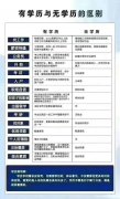 自考软件工程专业大学本科学历北京助学考试通过率高