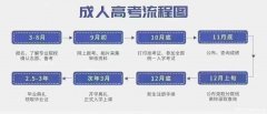 2024年泰州专升本什么时间？